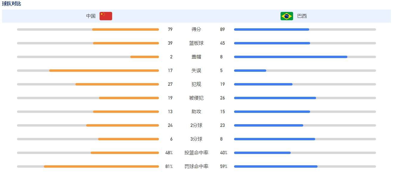 当有球迷提问切尔西近期是否会引进门将时，奥恩斯坦回答道：“我的消息是不会，切尔西对现在的组合很满意，他们冬窗的重点更可能是前场，正如我们前几周讨论的那样。